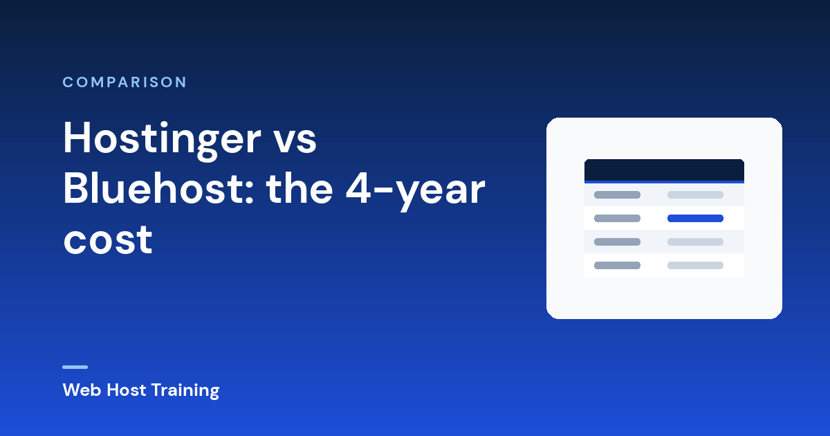 Hostinger vs Bluehost: the 4-year cost