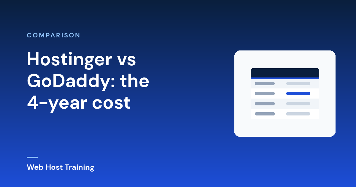 Hostinger vs GoDaddy: the 4-year cost